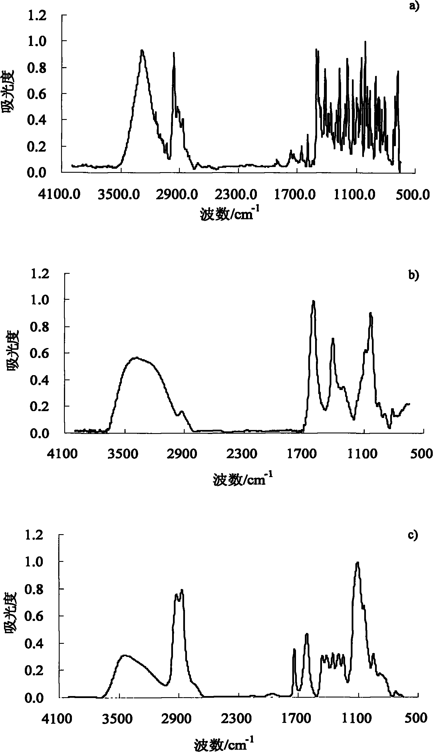Uniconazole slow-release microcapsules and preparation method thereof