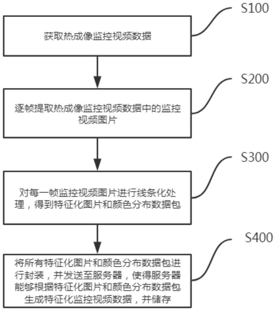 Internet-of-Things data transmission method and system