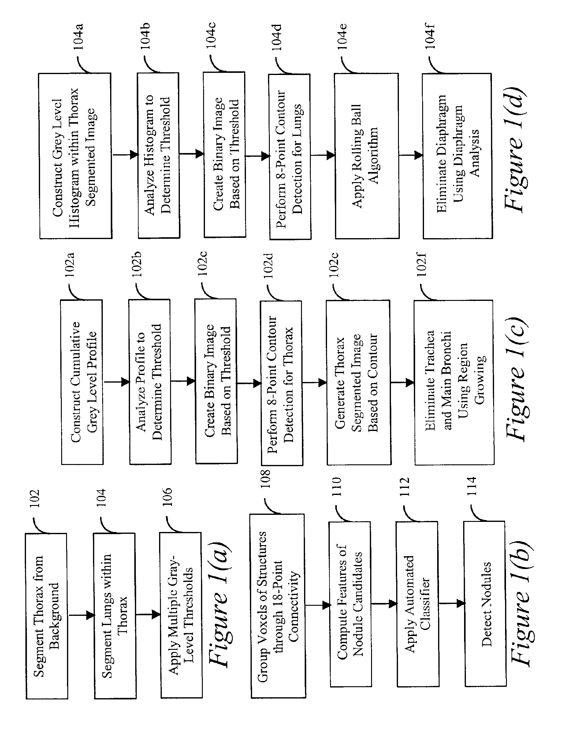 Method, system and computer readable medium for the two-dimensional and three-dimensional detection of lesions in computed tomography scans