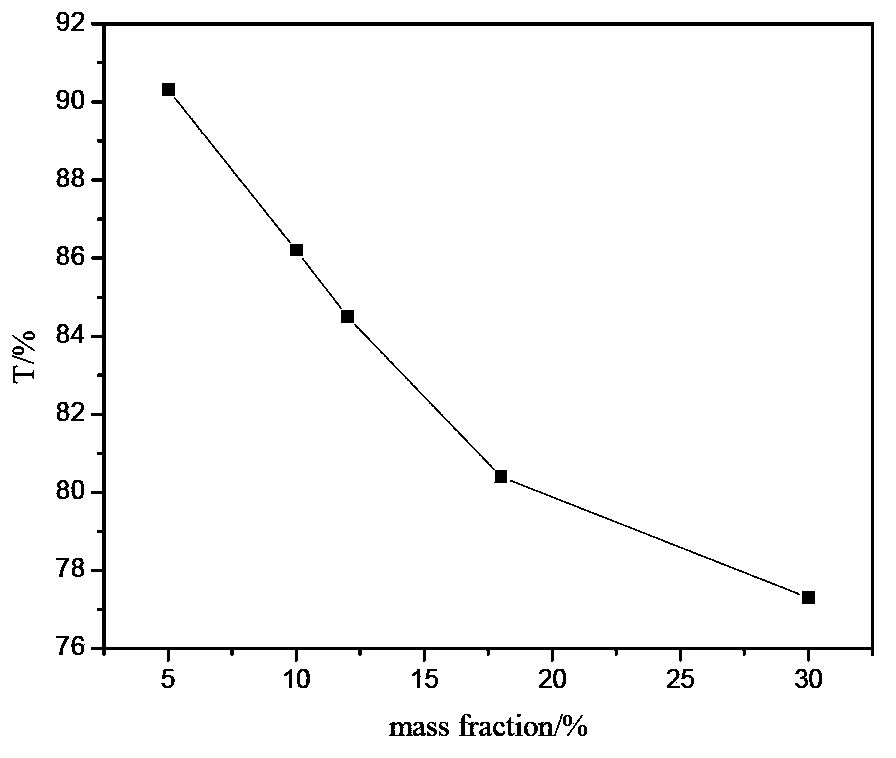 Preparation method for black polyimide (PI) film