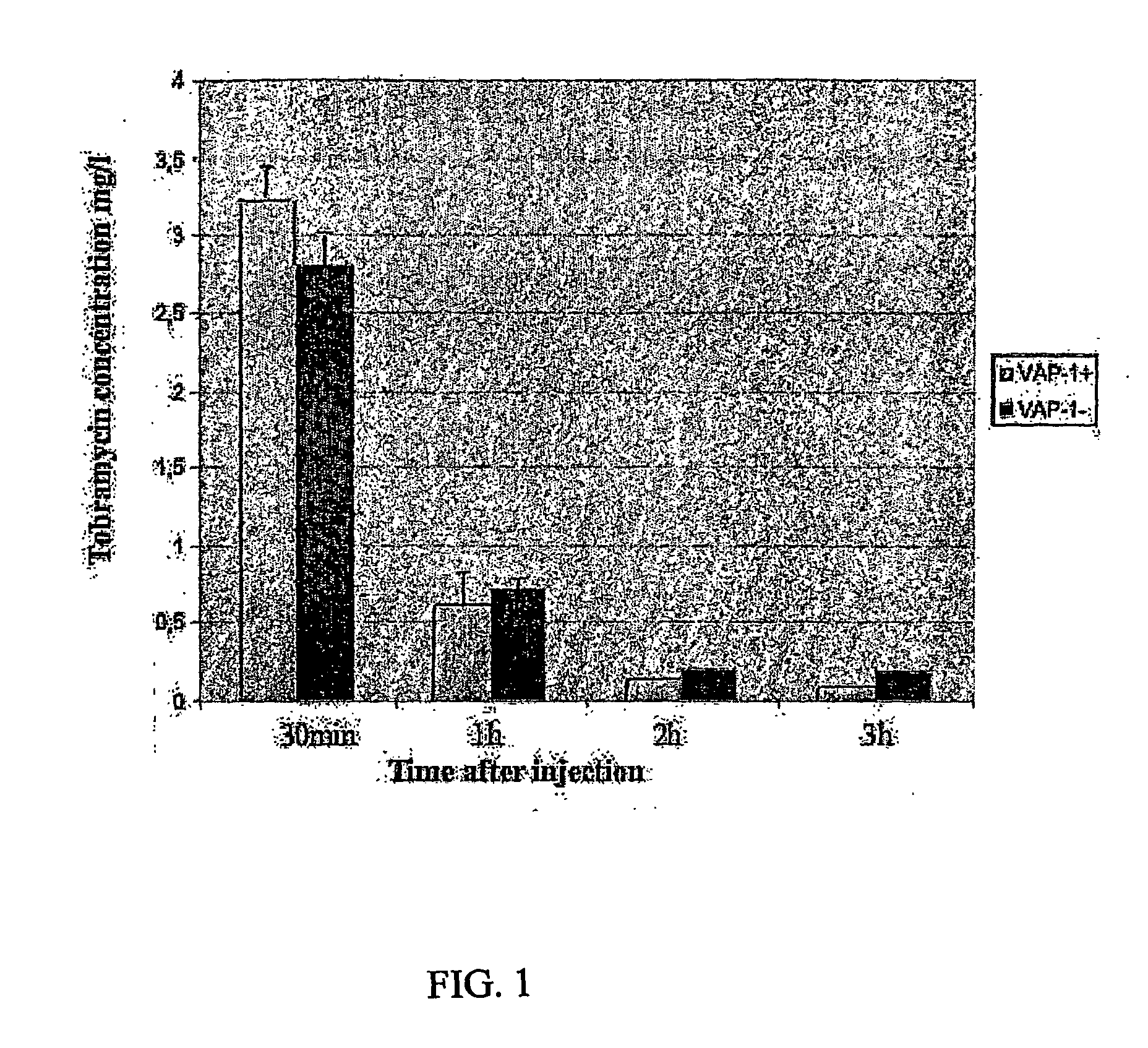 Aminoglycoside antibiotics for use as vap-1/ssao inhibitors