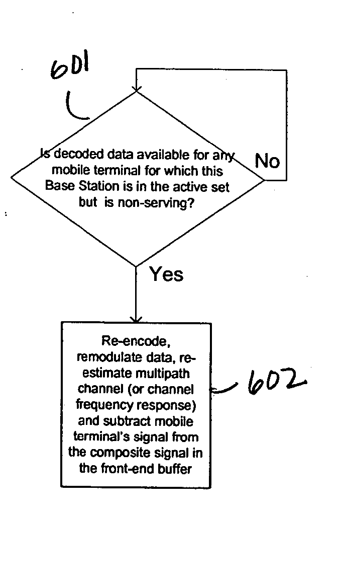 Method to control the effects of out-of-cell interference in a wireless cellular system using backhaul transmission of decoded data and formats