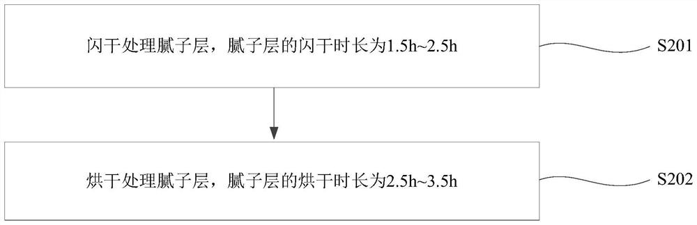 Preparation method of carbon fiber composite material coating and carbon fiber composite device