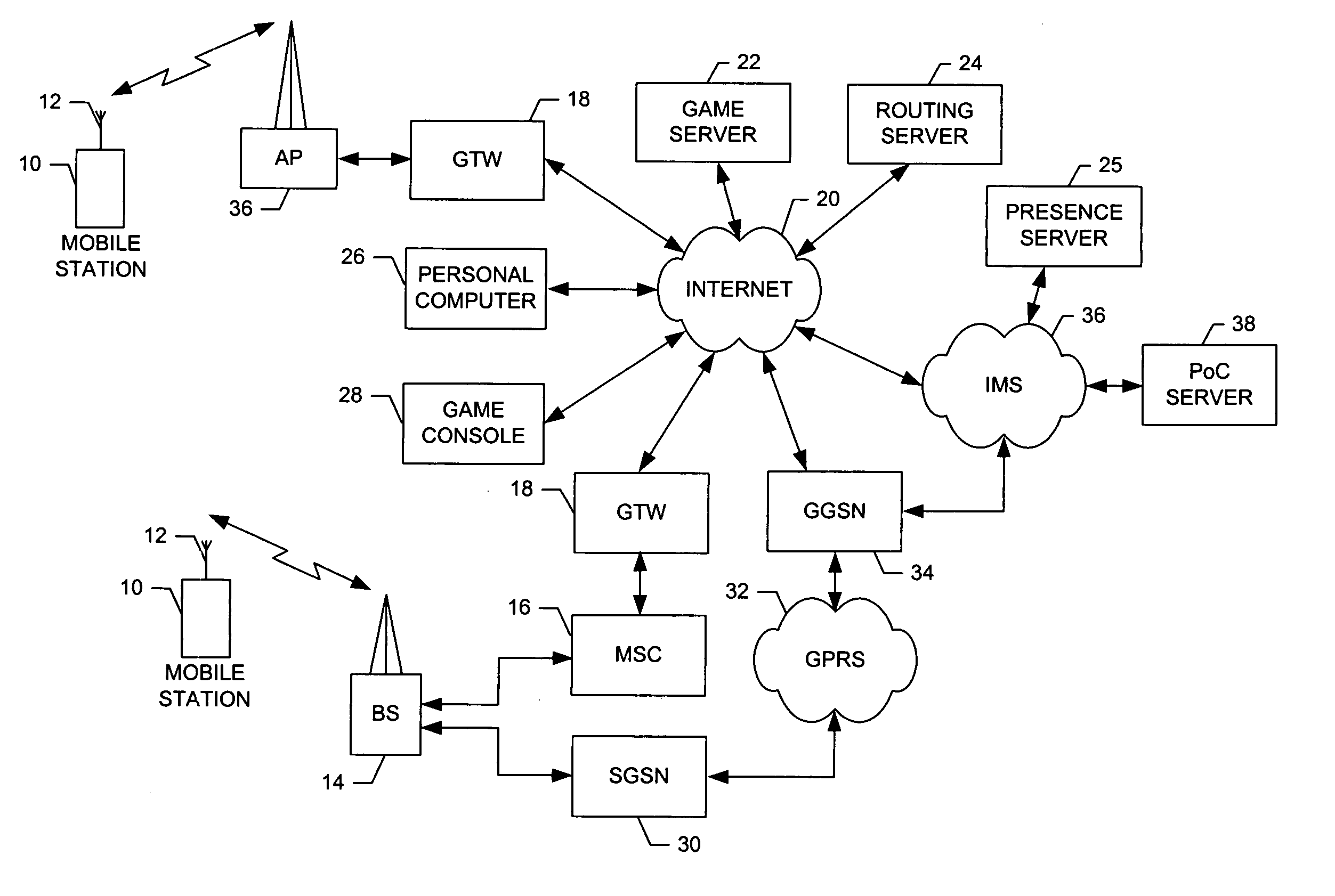System, network entity, terminal, method, and computer program product for presence publication