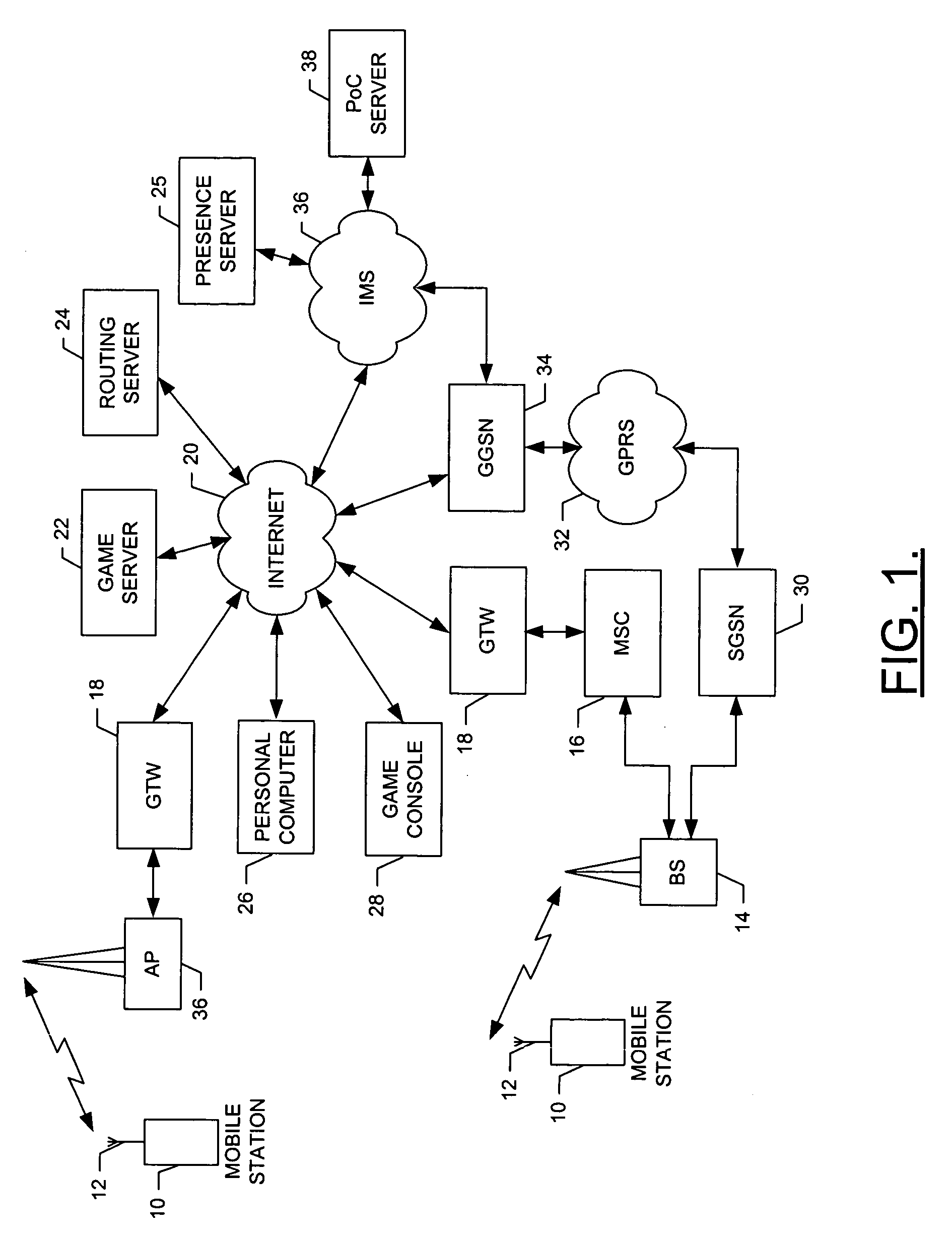 System, network entity, terminal, method, and computer program product for presence publication