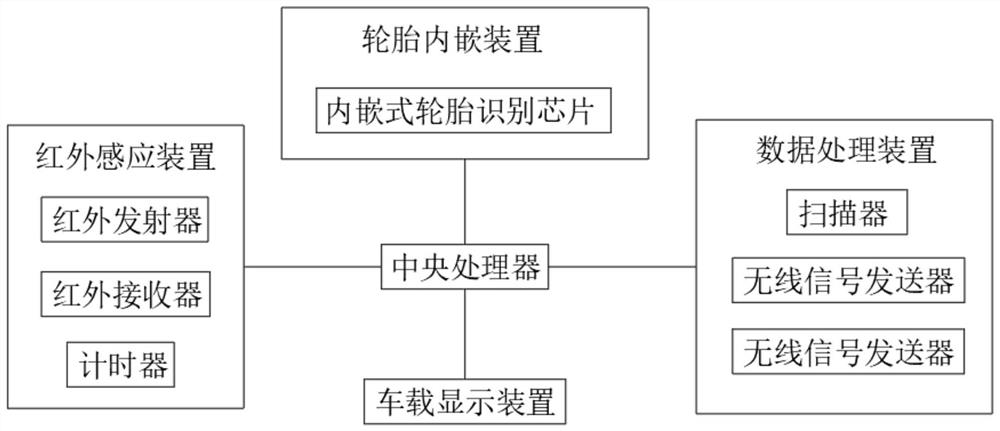 A tire monitoring and management system and its application method