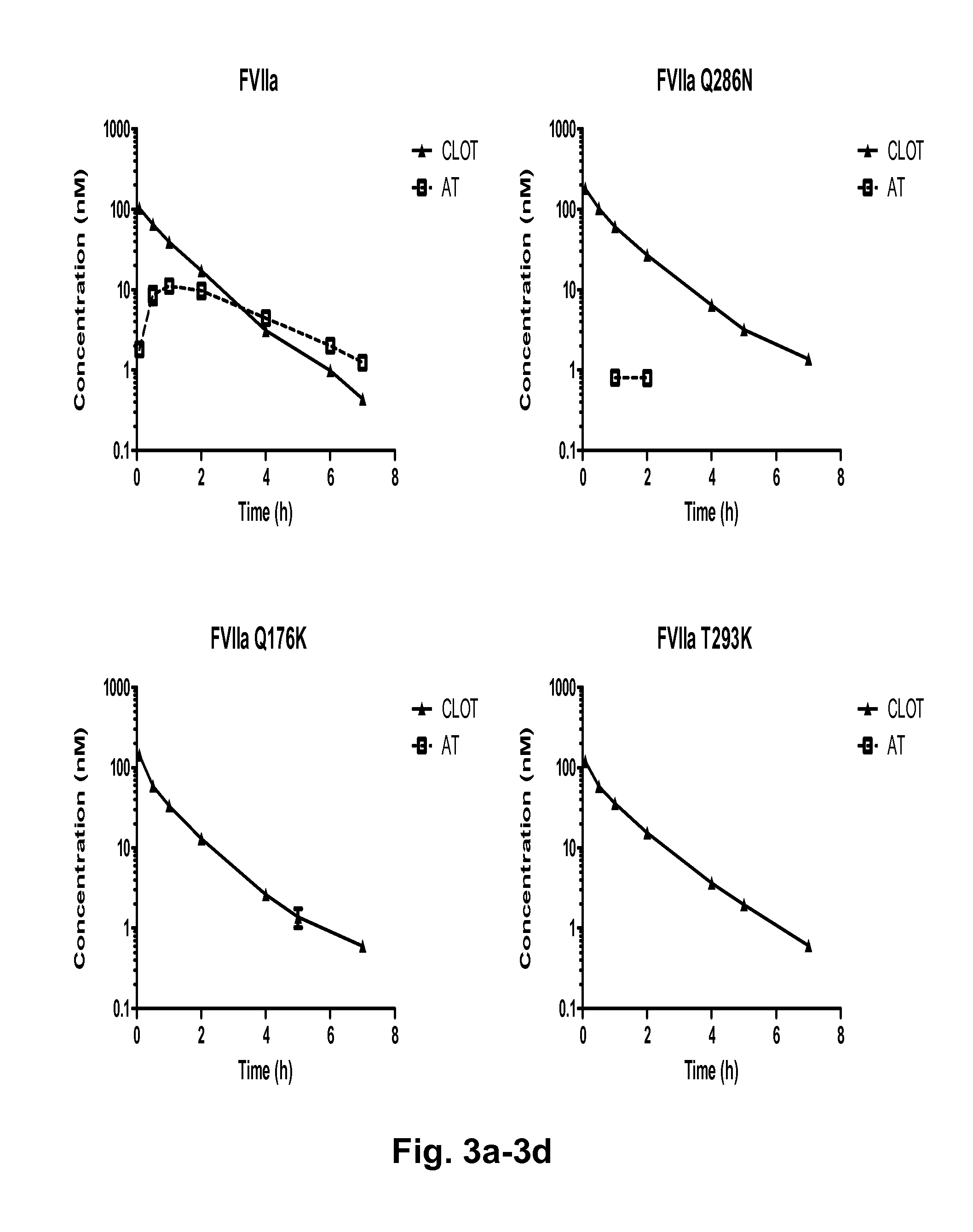 Coagulation factor vii polypeptides