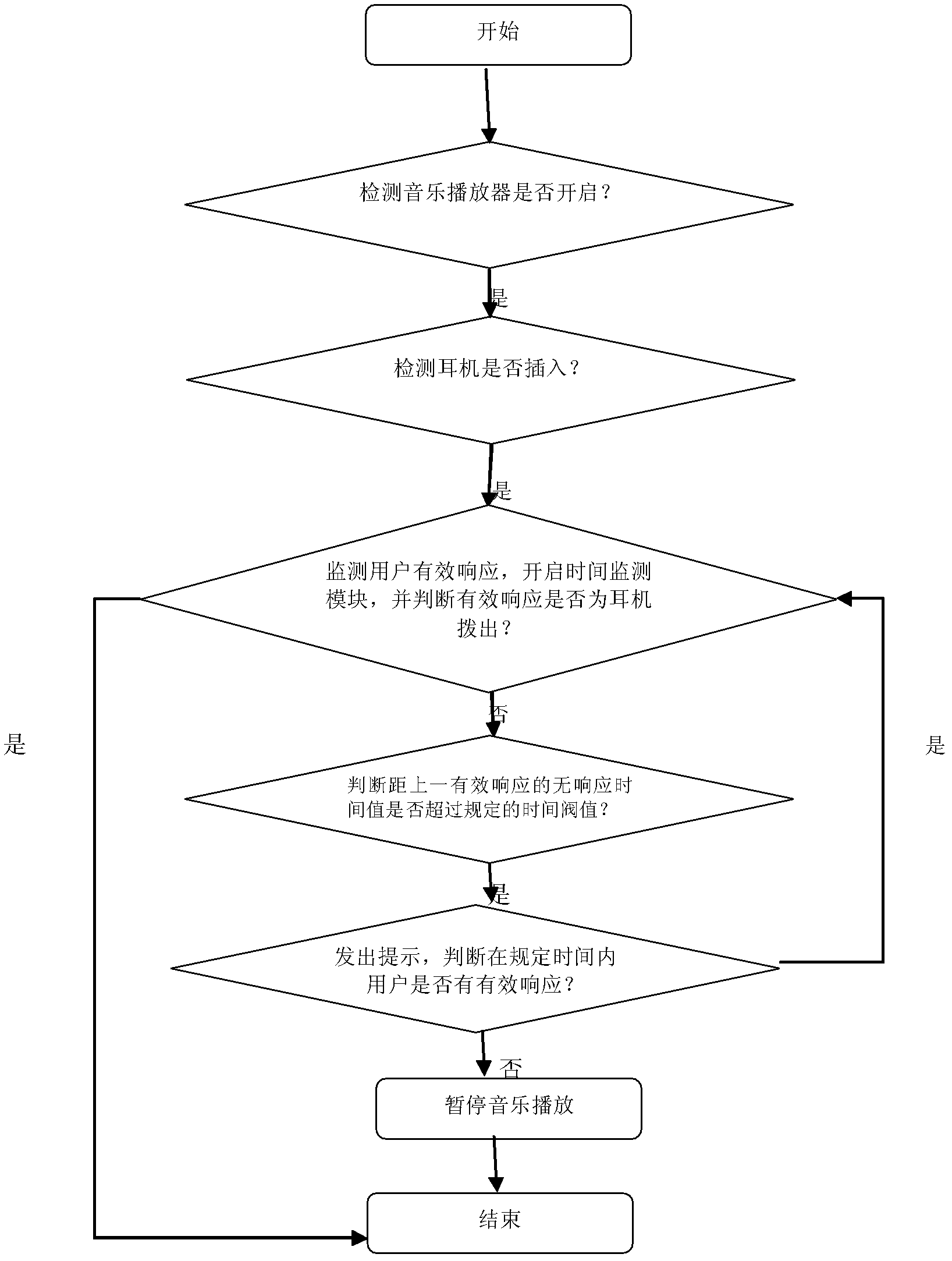 Terminal and method for automatically pausing music play function during sleep time of user