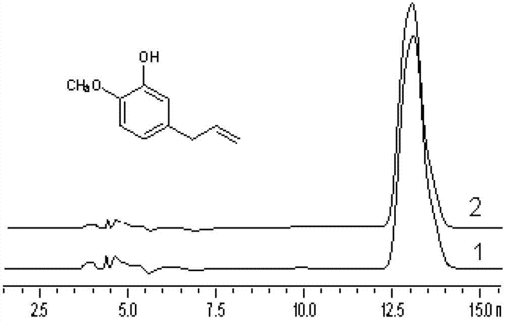 1-deoxidation-D-xylulose5-phosphoric acid reduction isomerization enzyme inhibitor and preparation method thereof