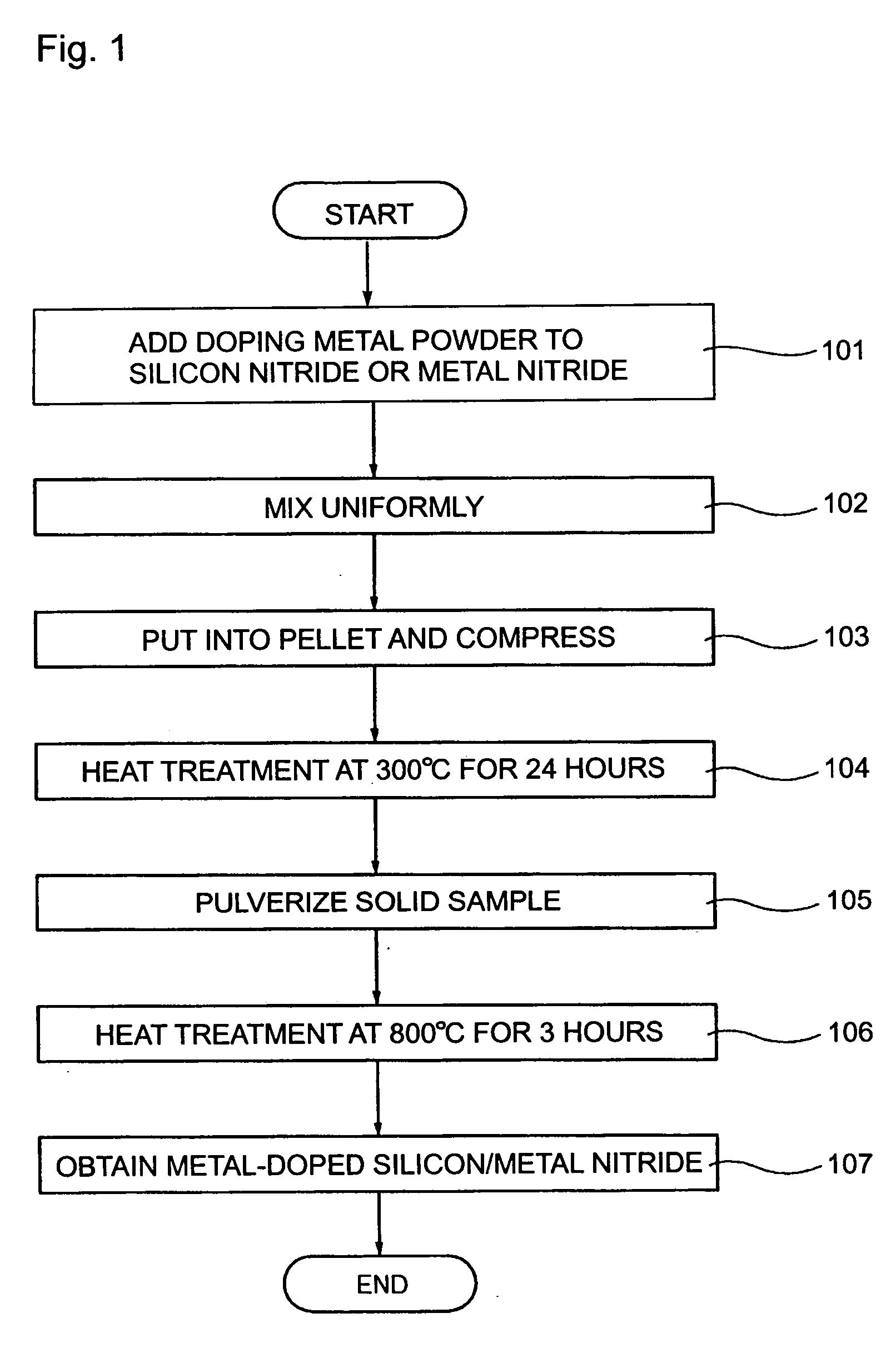 Anode active material for lithium secondary battery and manufacturing method thereof