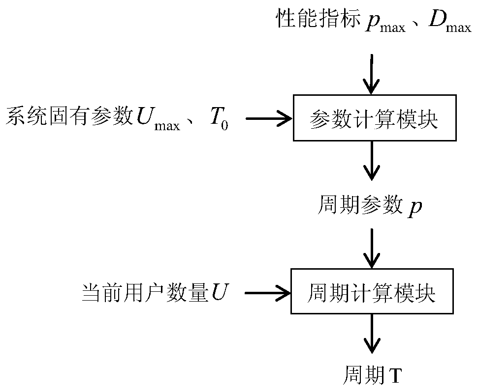 A wireless access point selection method with resource allocation optimization effect