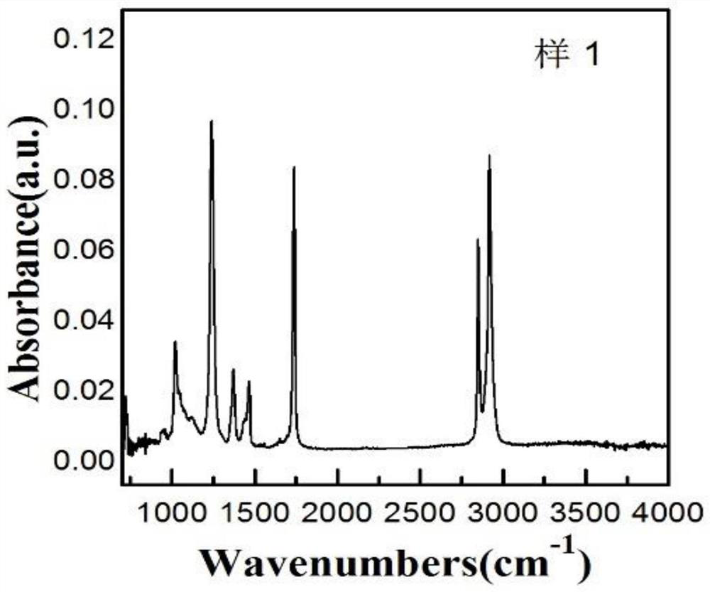 A kind of anti-pid functional masterbatch and preparation method thereof for photovoltaic encapsulation film containing illite/mongolia clay