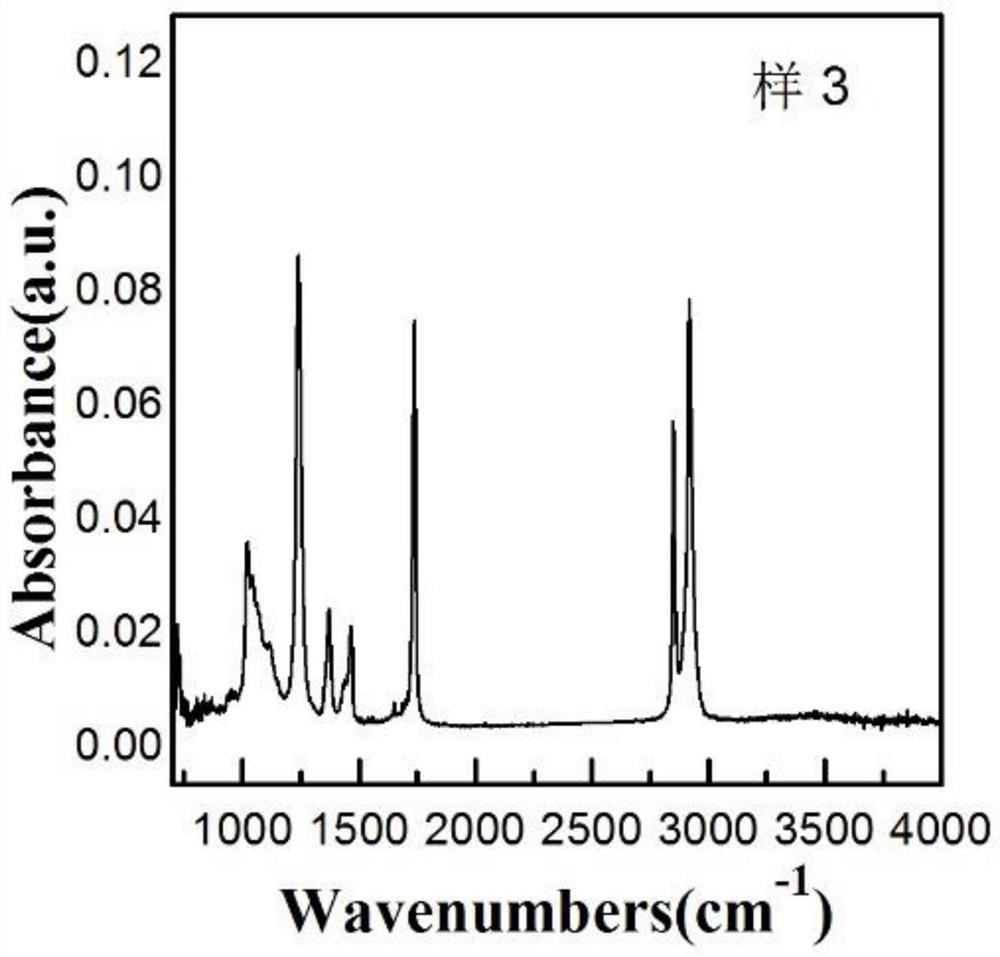 A kind of anti-pid functional masterbatch and preparation method thereof for photovoltaic encapsulation film containing illite/mongolia clay