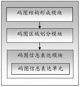 Colorful three-dimensional code structure and colorful three-dimensional code reading method