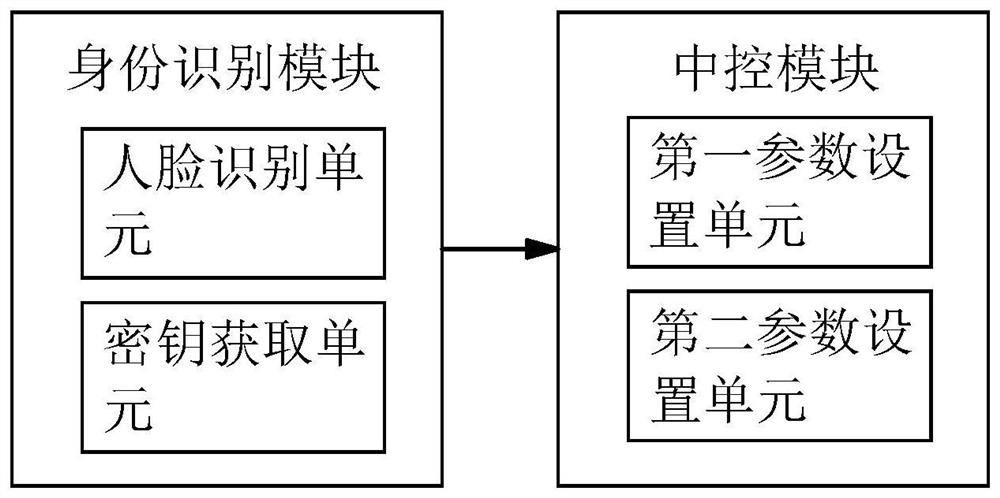 Personnel passage management platform based on face recognition