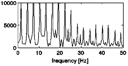 Whole-lung forced oscillation spectrum detection system