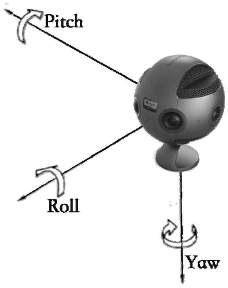 IMU-GPS assisted 360-degree panoramic photo and three-dimensional GIS scene linkage method