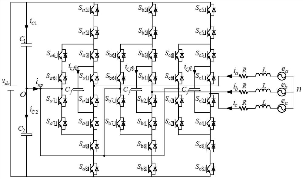 Vector sector positioning method, local optimization model predictive control method and device