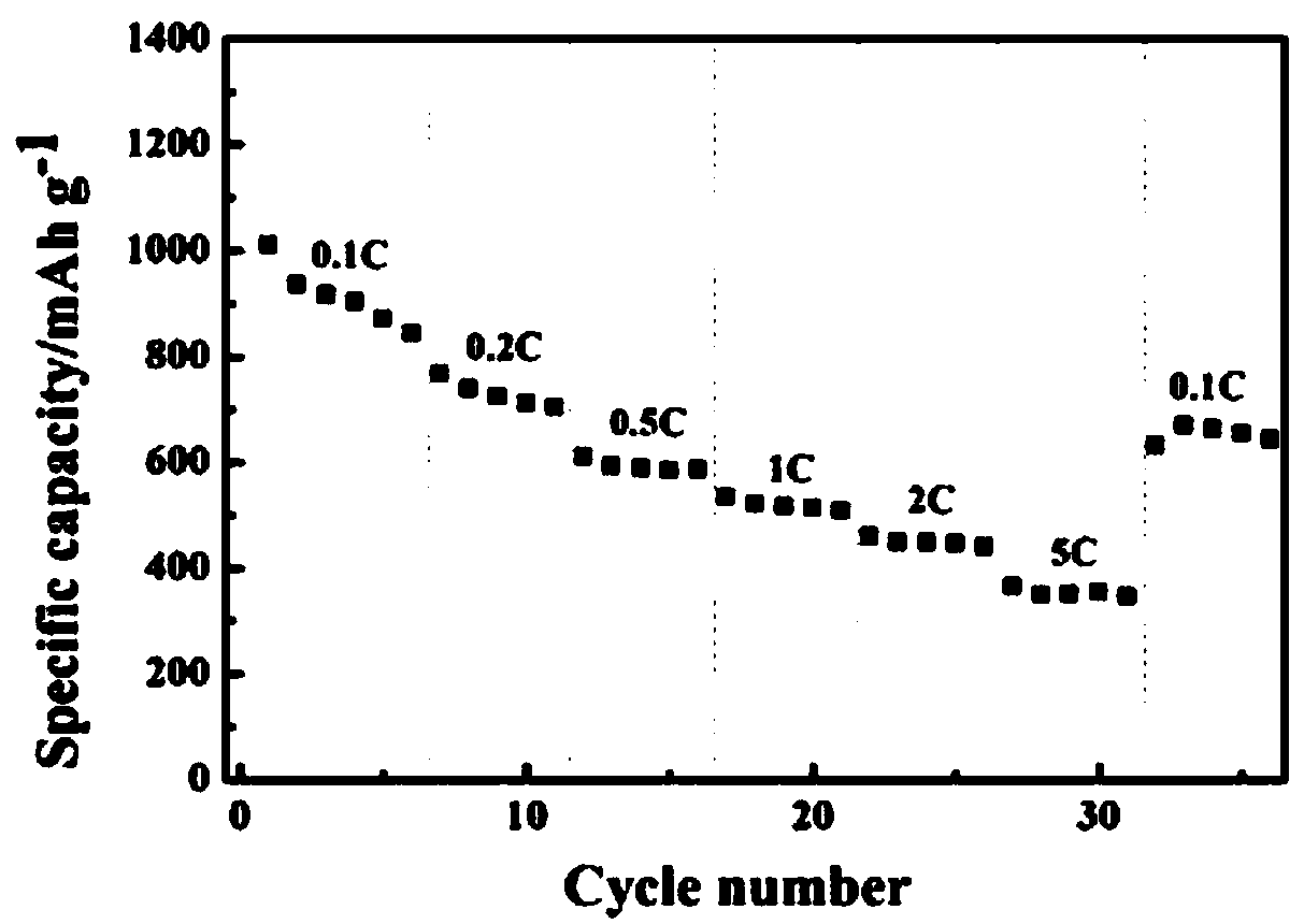 Preparation method of graphitized hollow carbon microspheres capable of being applied to sulfur carrying and application thereof