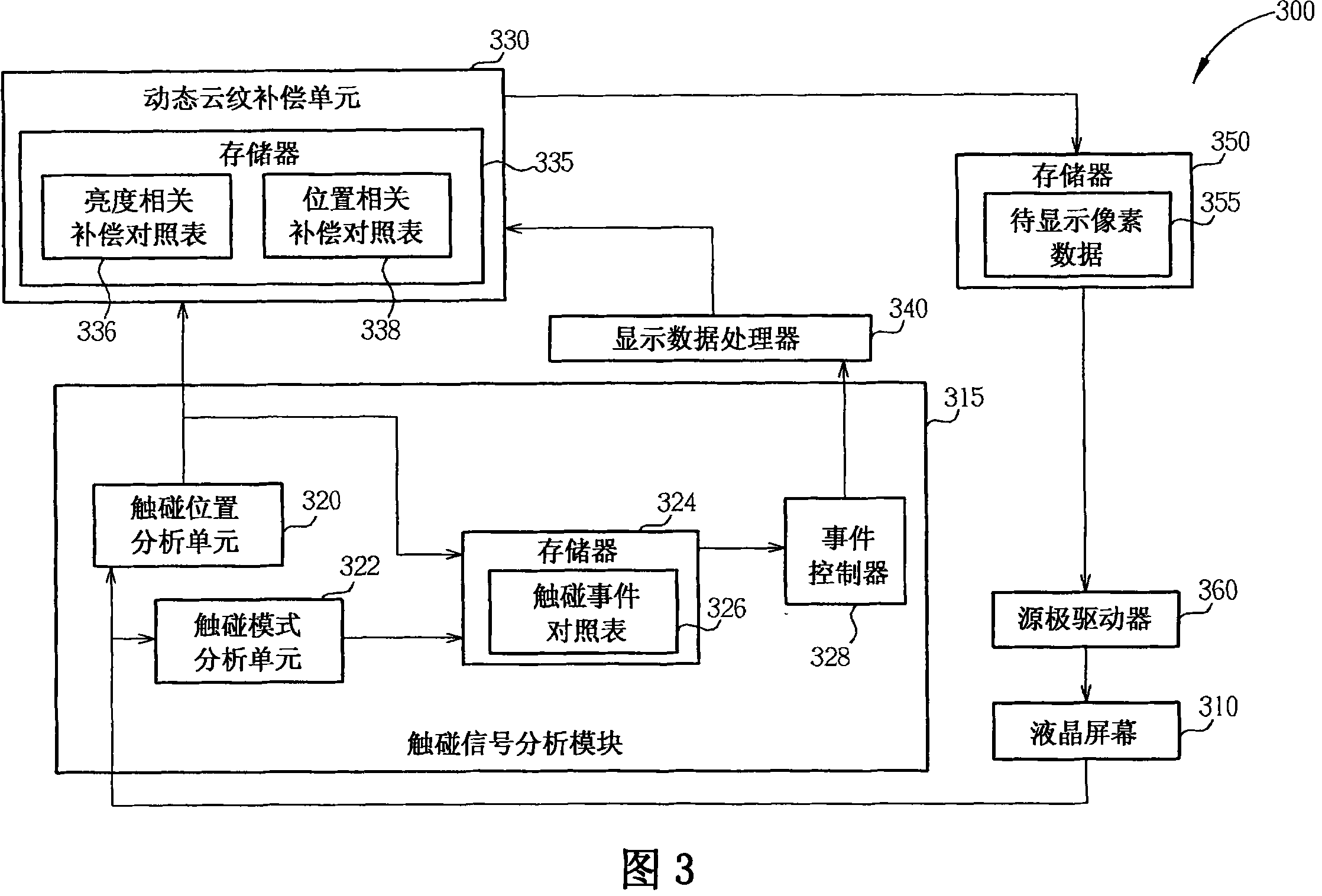 Dynamic touching moire compensation process and related LCD system