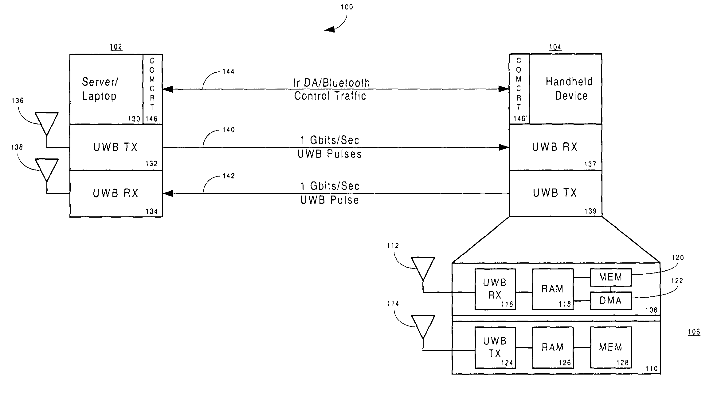 Ultra-wideband/low power communication having a dedicated removable memory module for fast data downloads—apparatus, systems and methods