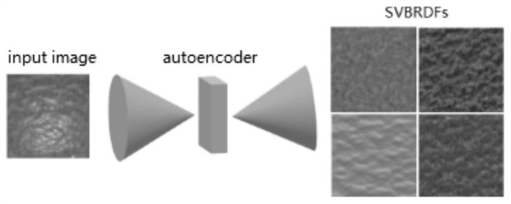 Object surface reflection attribute extraction method, device and equipment and storage medium