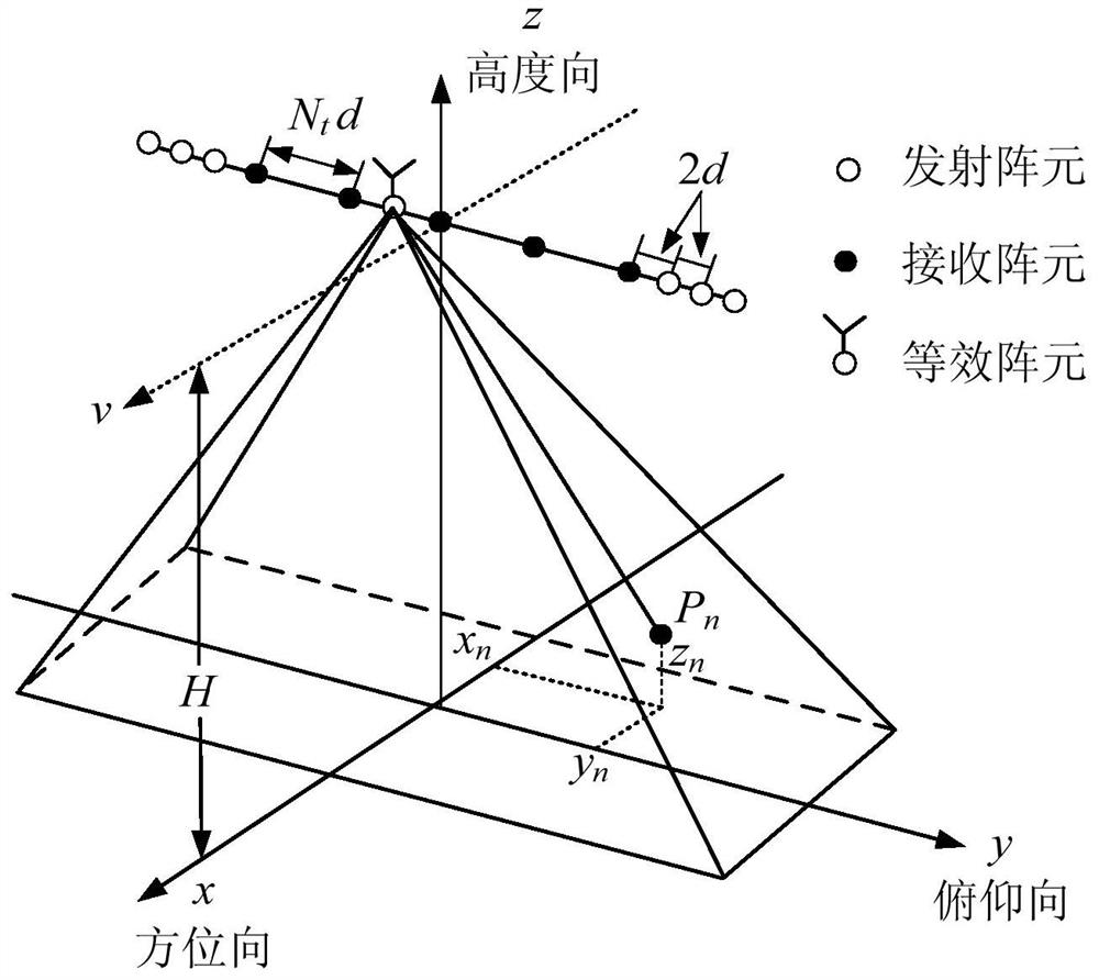 A 3D imaging method based on lp regularization for miniaturized unmanned aerial vehicles