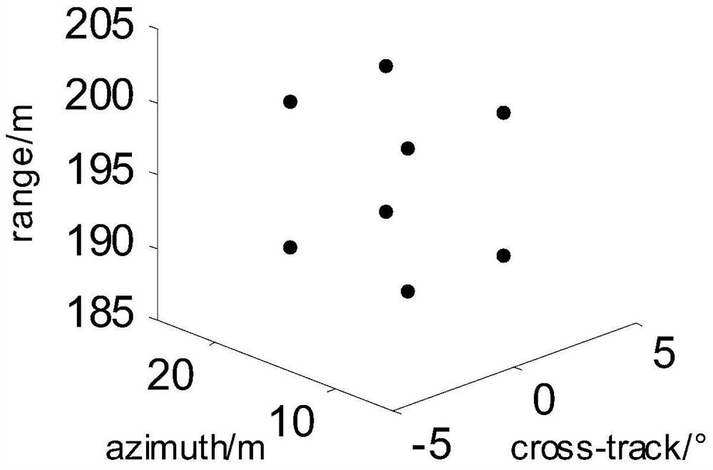 A 3D imaging method based on lp regularization for miniaturized unmanned aerial vehicles