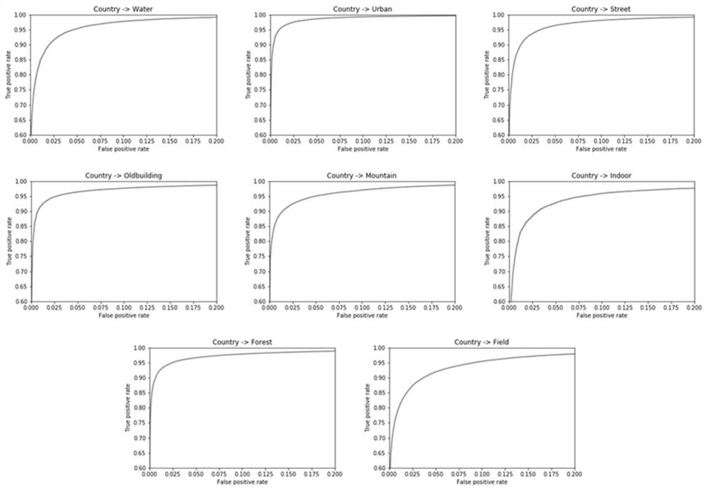 Heterogeneous image matching method based on deep learning