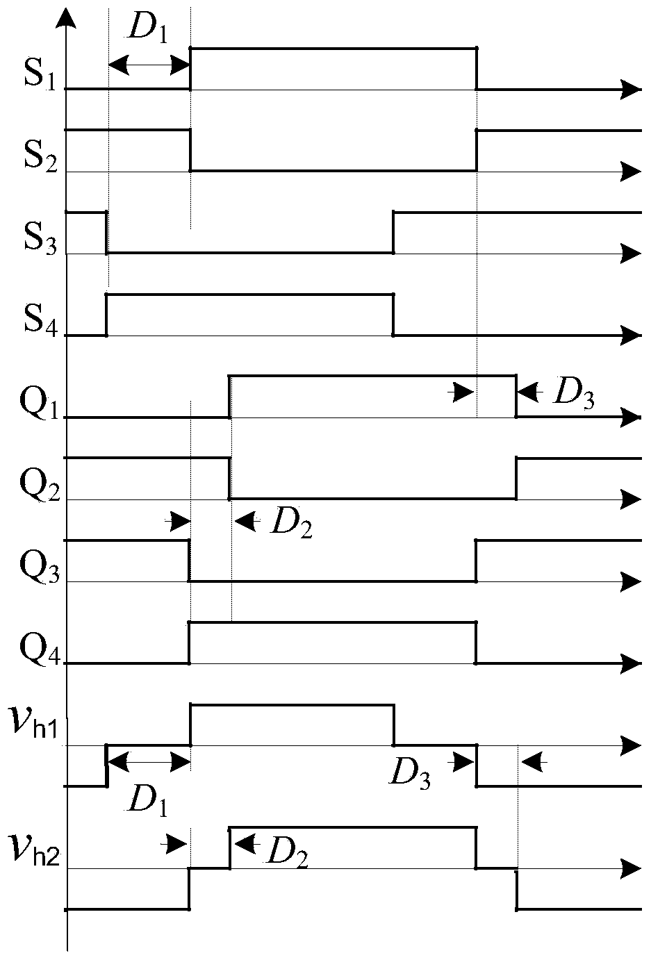 Mixed phase-shifting control method used for dually-active full-bridge direct current converter