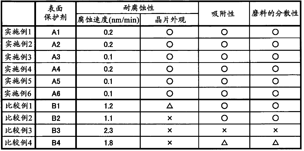 Surface protectant for semiconductor wafer