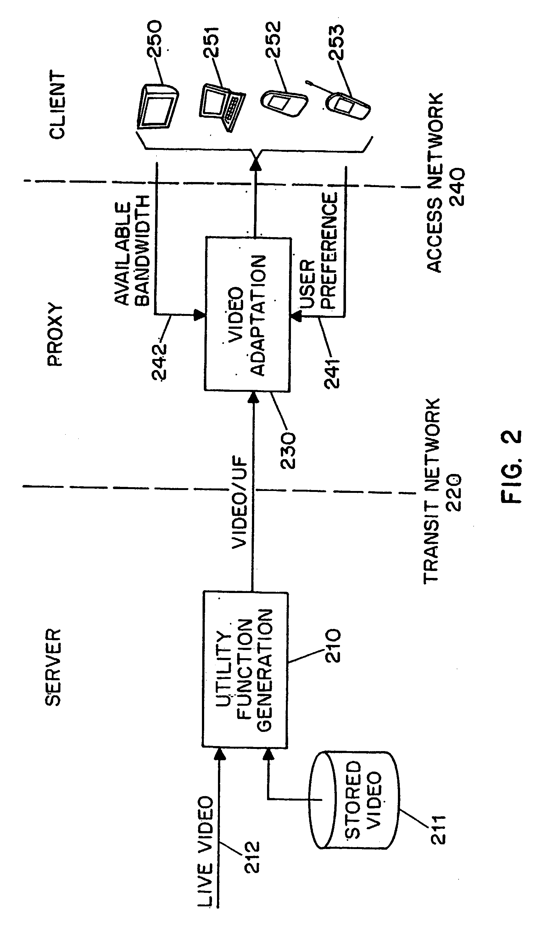 Method and system for optimal video transcoding based on utility function descriptors