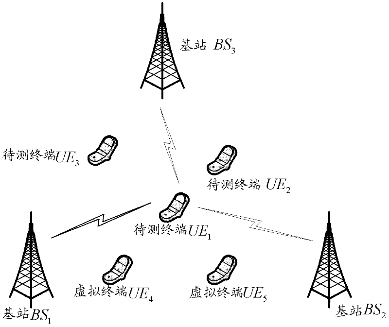 Group location method based on location measurement samples in mobile communication network
