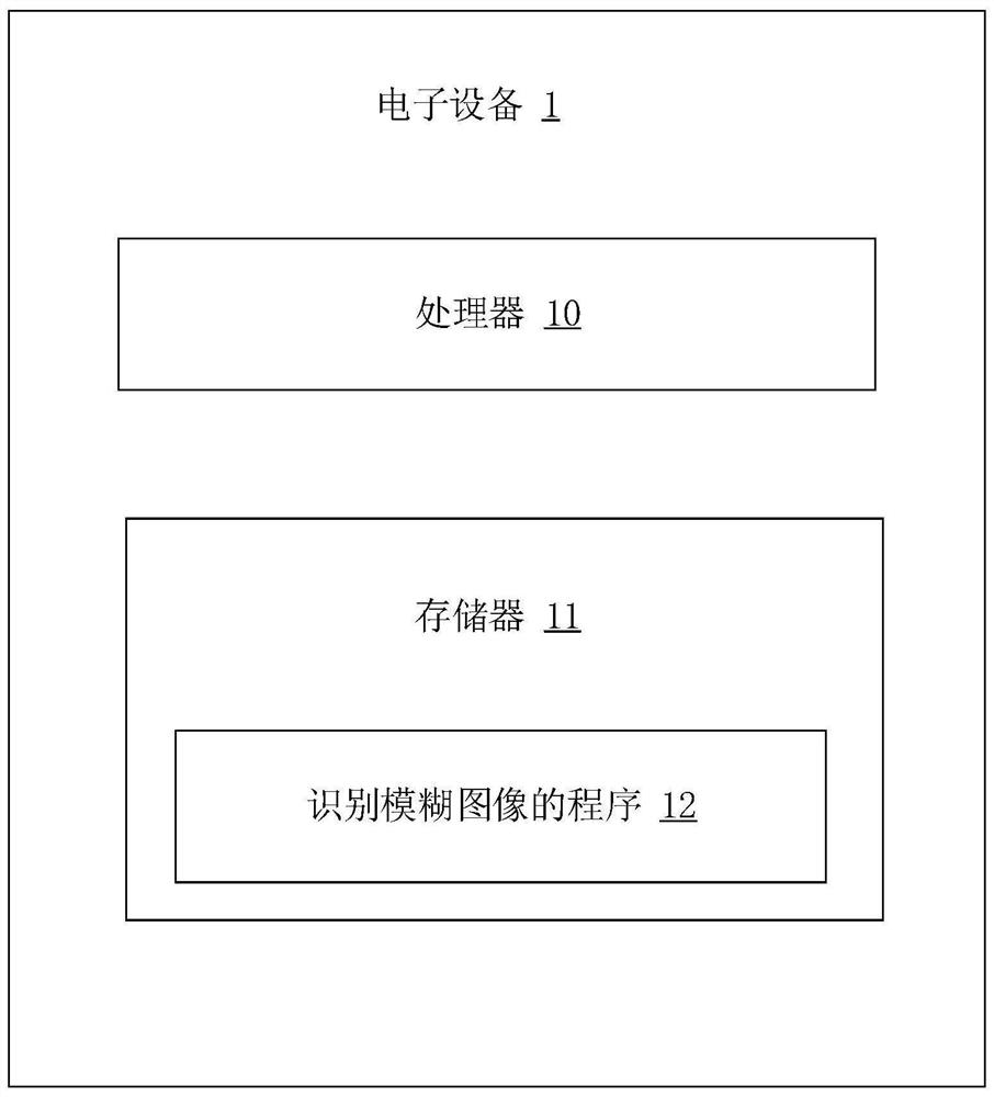 Method and device for identifying blurred image, equipment and computer readable storage medium