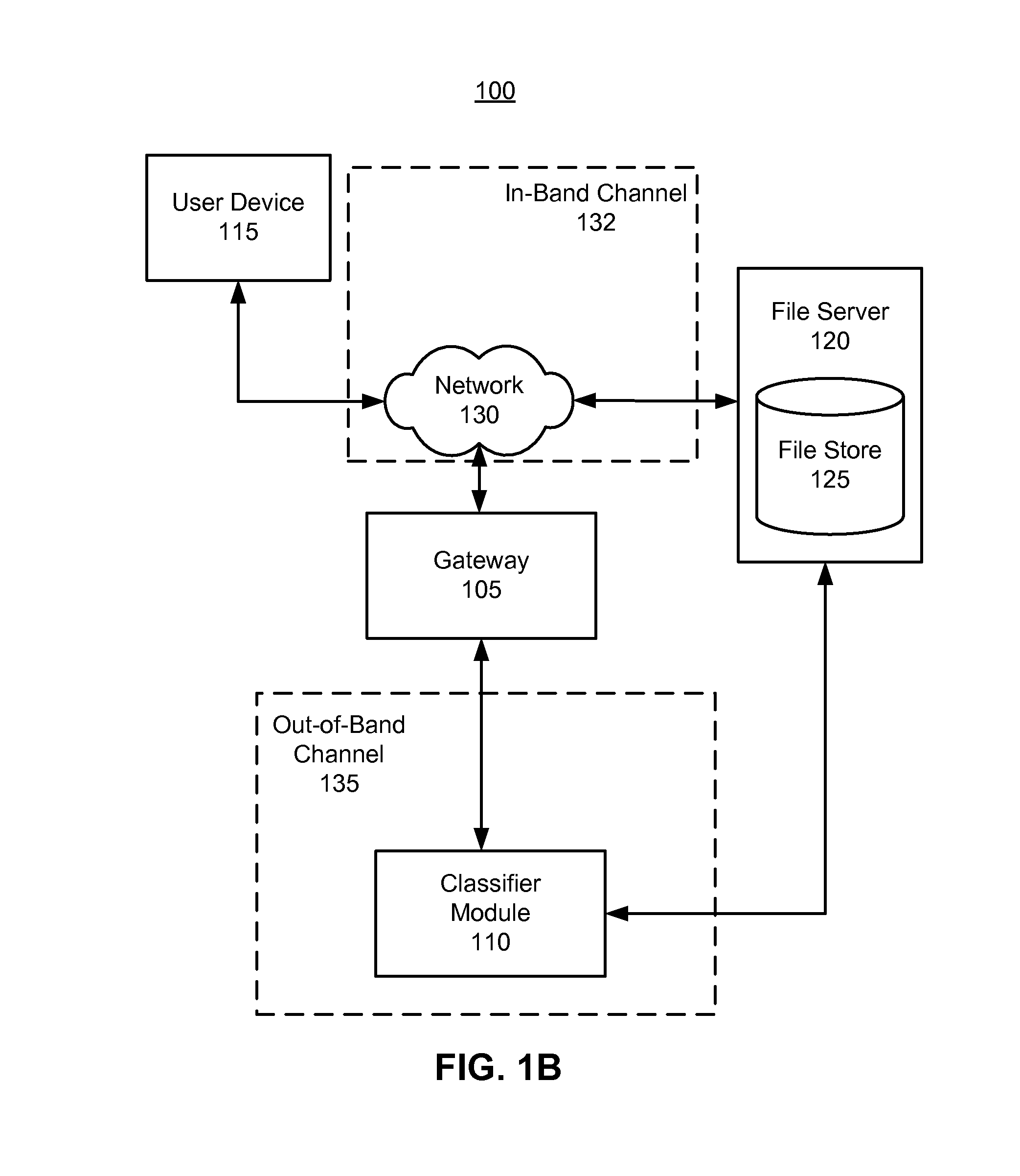 On-demand content classification using an out-of-band communications channel for facilitating file activity monitoring and control