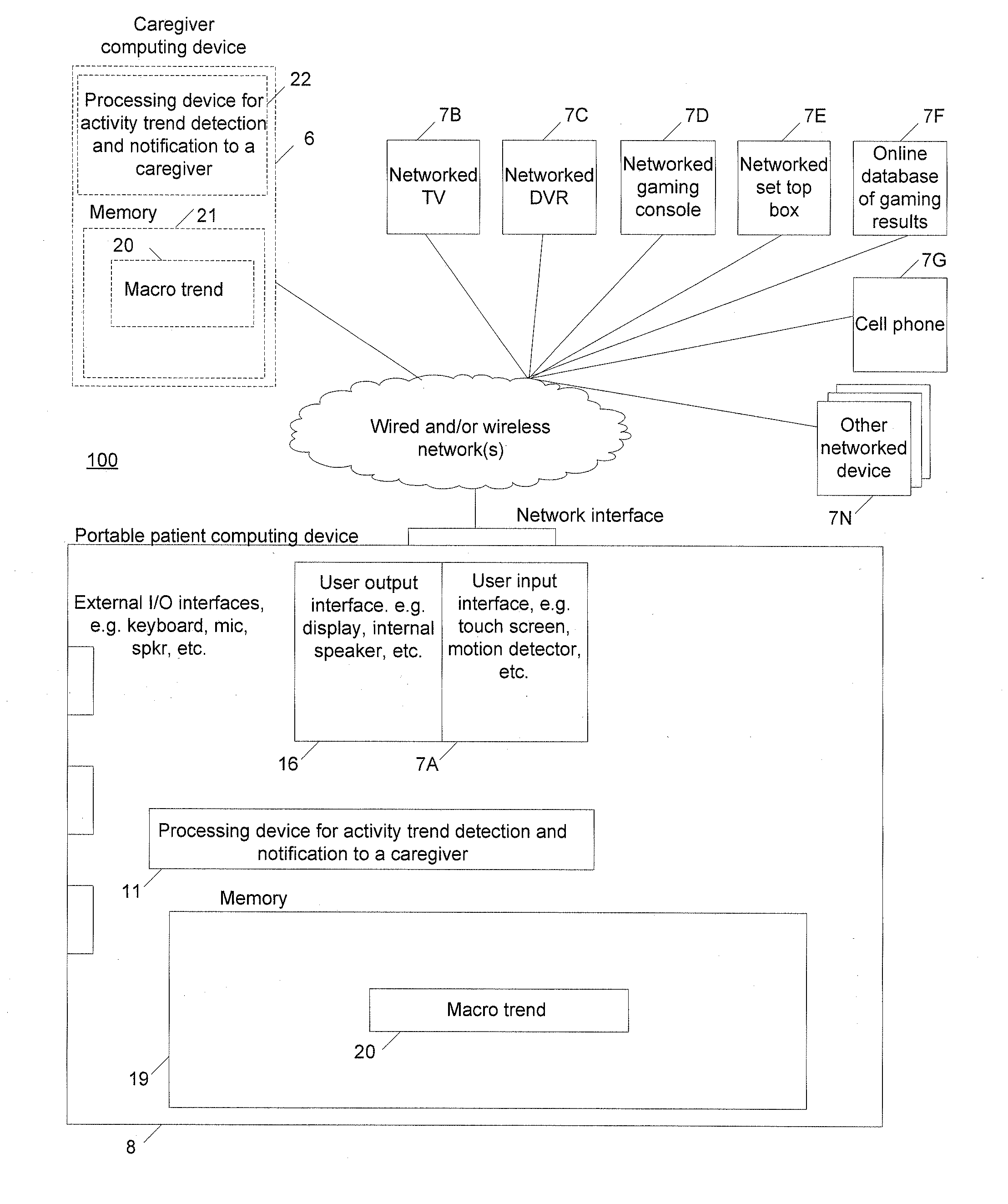 Activity trend detection and notification to a caregiver