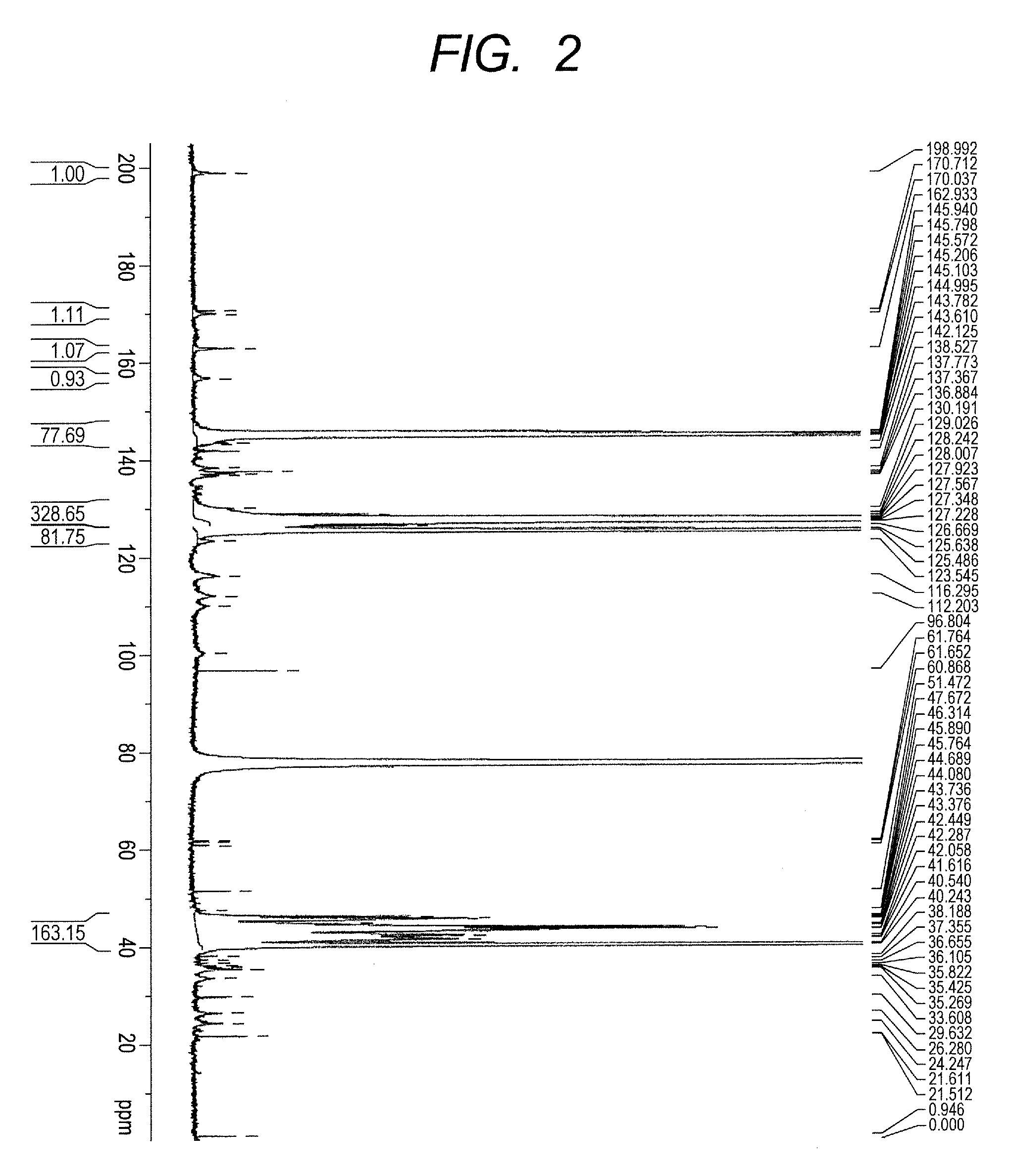 Method for producing compound having colorant structure at main chain terminal of polymer, and pigment dispersant, pigment composition, pigment dispersion and toner containing compound obtained by the production method