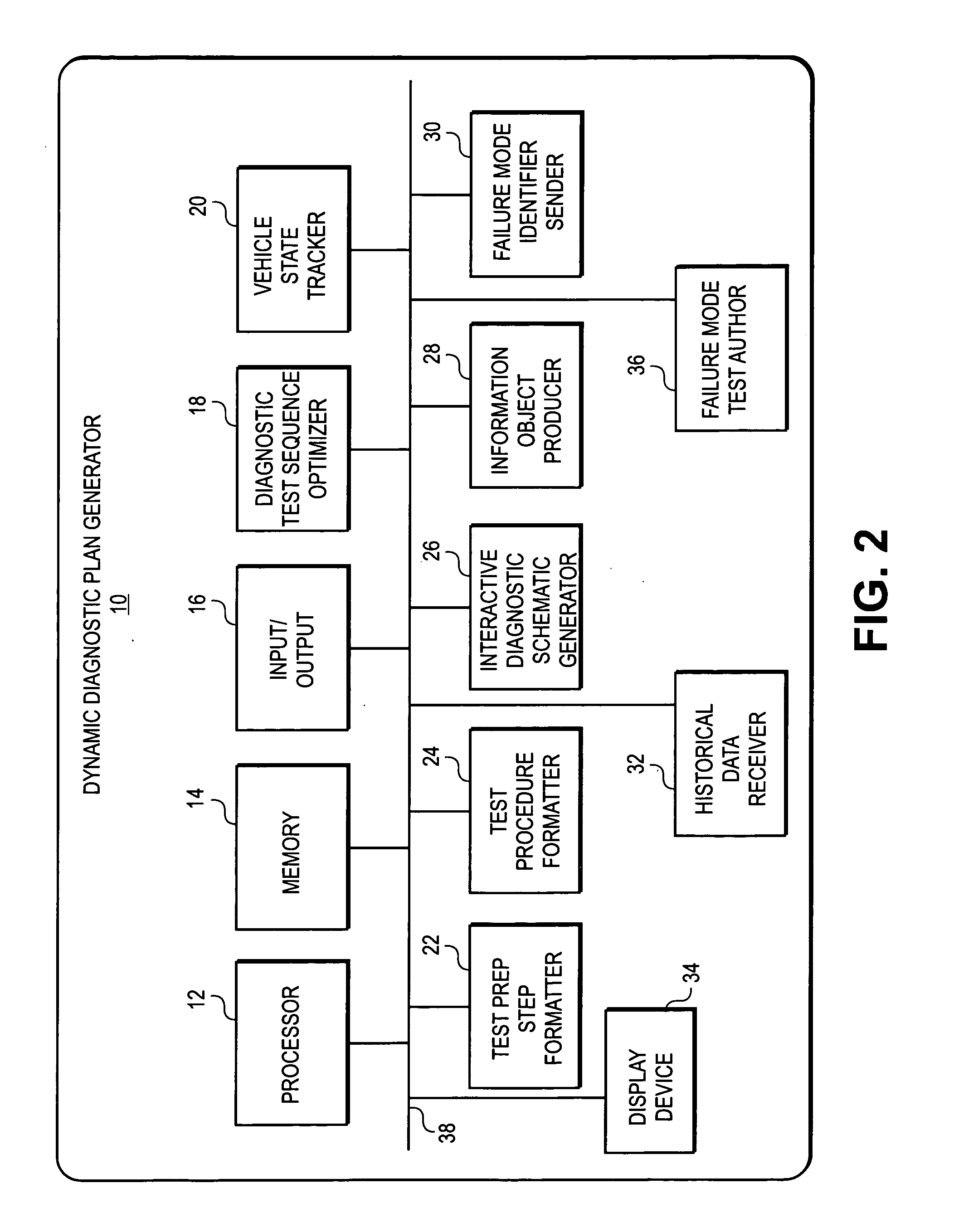 Dynamic decision sequencing method and apparatus for optimizing a diagnostic test plan
