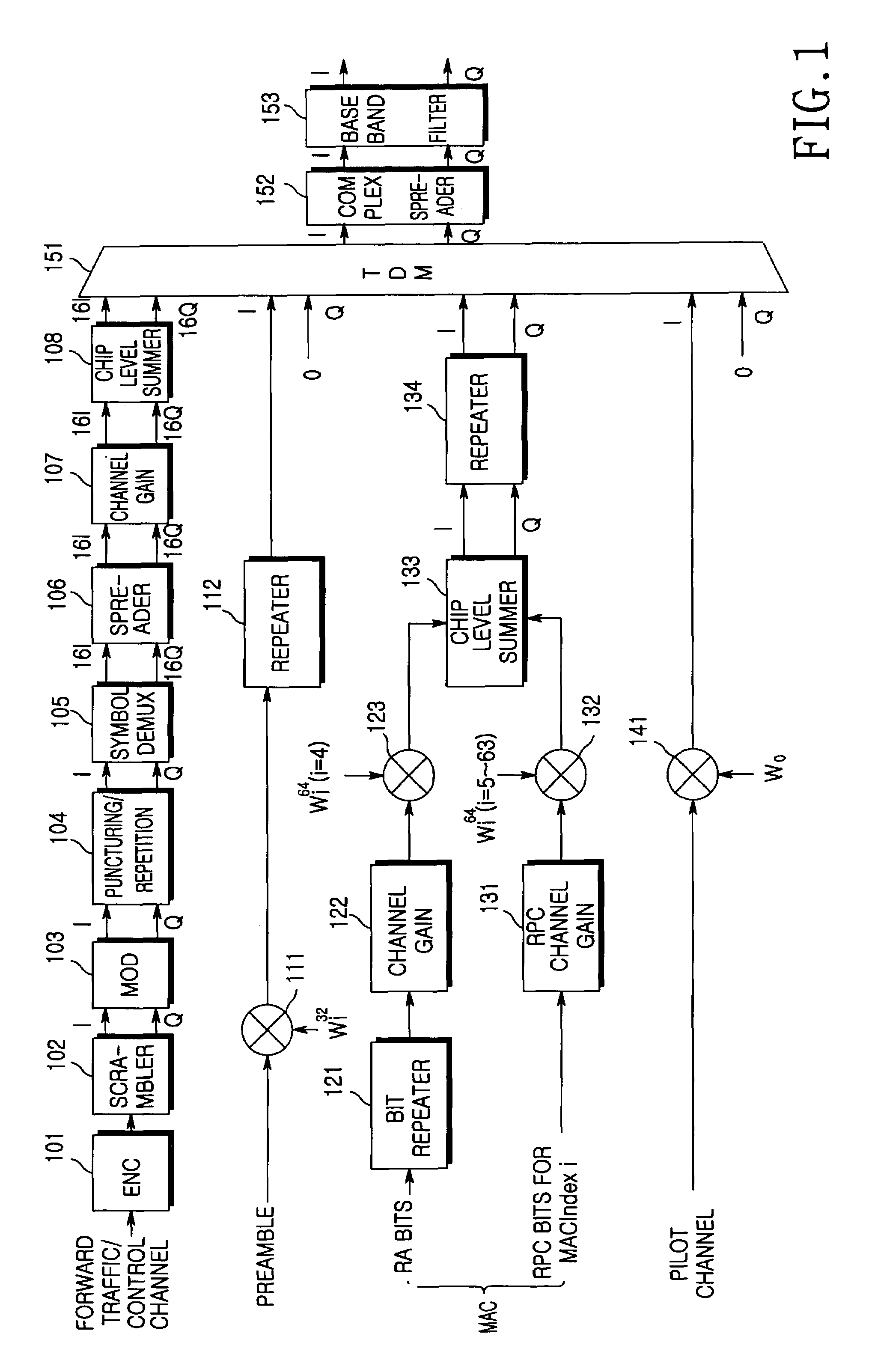Method and apparatus for controlling transmission of reverse power control channel in a mobile communication system