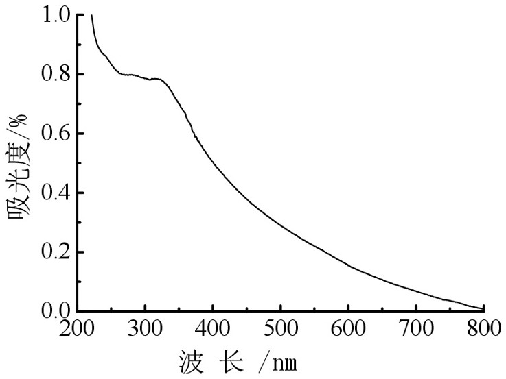 Alkaline titanium sol color-fixing agent and preparation method and application thereof