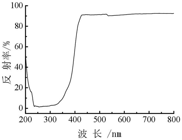 Alkaline titanium sol color-fixing agent and preparation method and application thereof