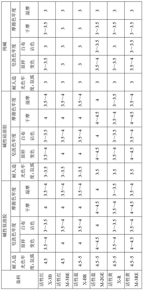 Alkaline titanium sol color-fixing agent and preparation method and application thereof