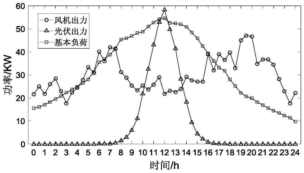 An Automatic Demand Response Method for Energy Local Area Network Energy Storage System Based on Non-cooperative Game