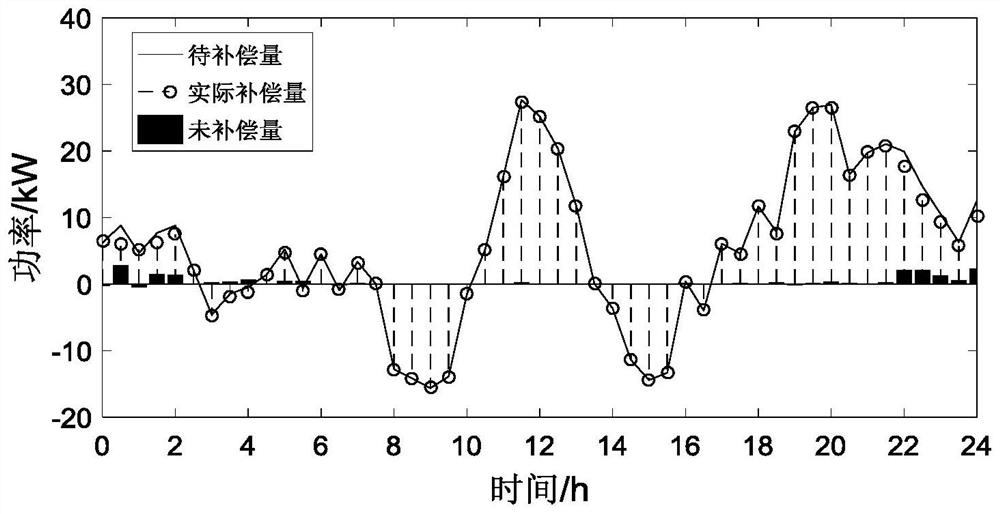 An Automatic Demand Response Method for Energy Local Area Network Energy Storage System Based on Non-cooperative Game