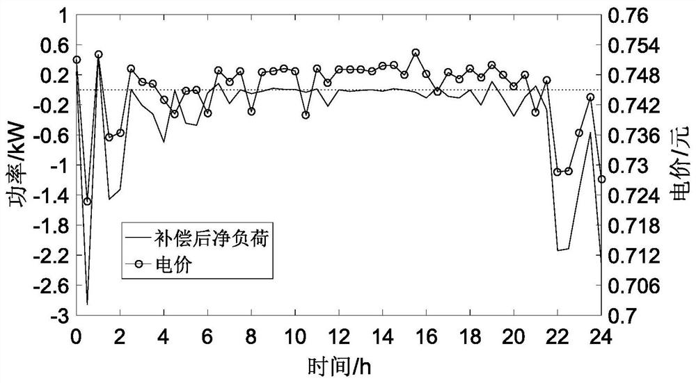 An Automatic Demand Response Method for Energy Local Area Network Energy Storage System Based on Non-cooperative Game