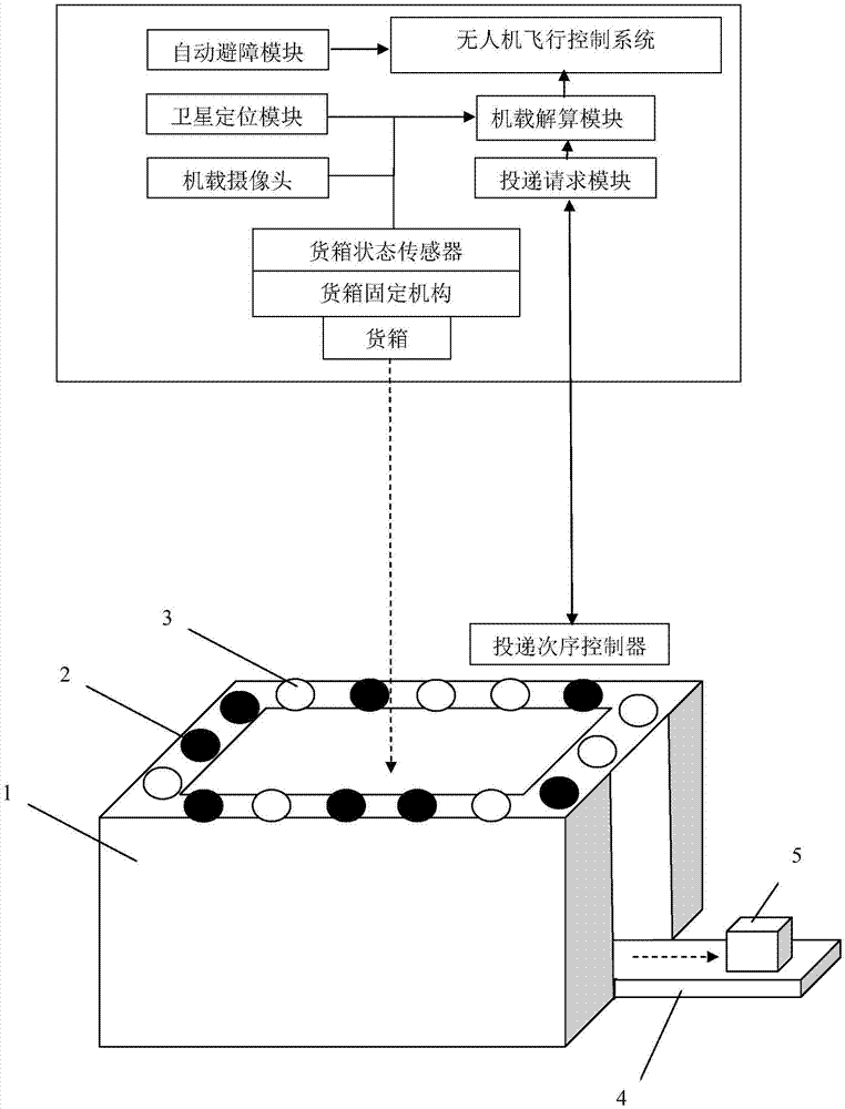 Autonomous navigation-based unmanned aerial vehicle logistics centralized and automatic delivery method and autonomous navigation-based unmanned aerial vehicle logistics centralized and automatic delivery station