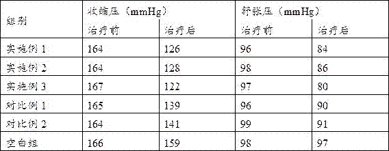 Preparation method of herbal tea for reducing blood pressure