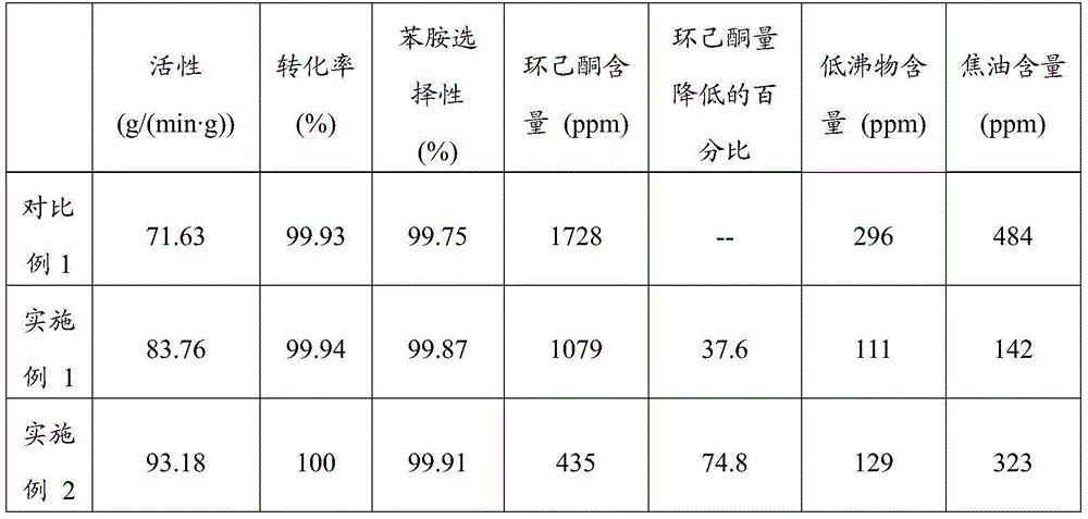 Catalyst and aromatic amino compound preparation method
