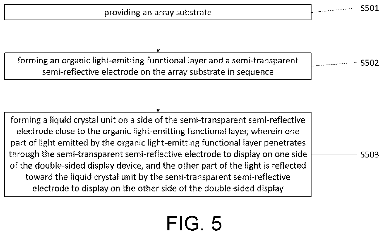 Doubled-side display device and manufacturing method thereof