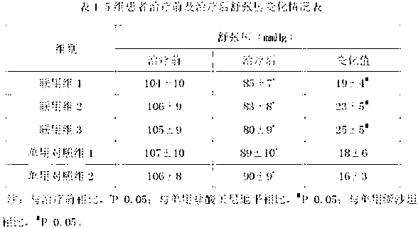 Compound preparation containing benidipine hydrochloride and valsartan and application thereof